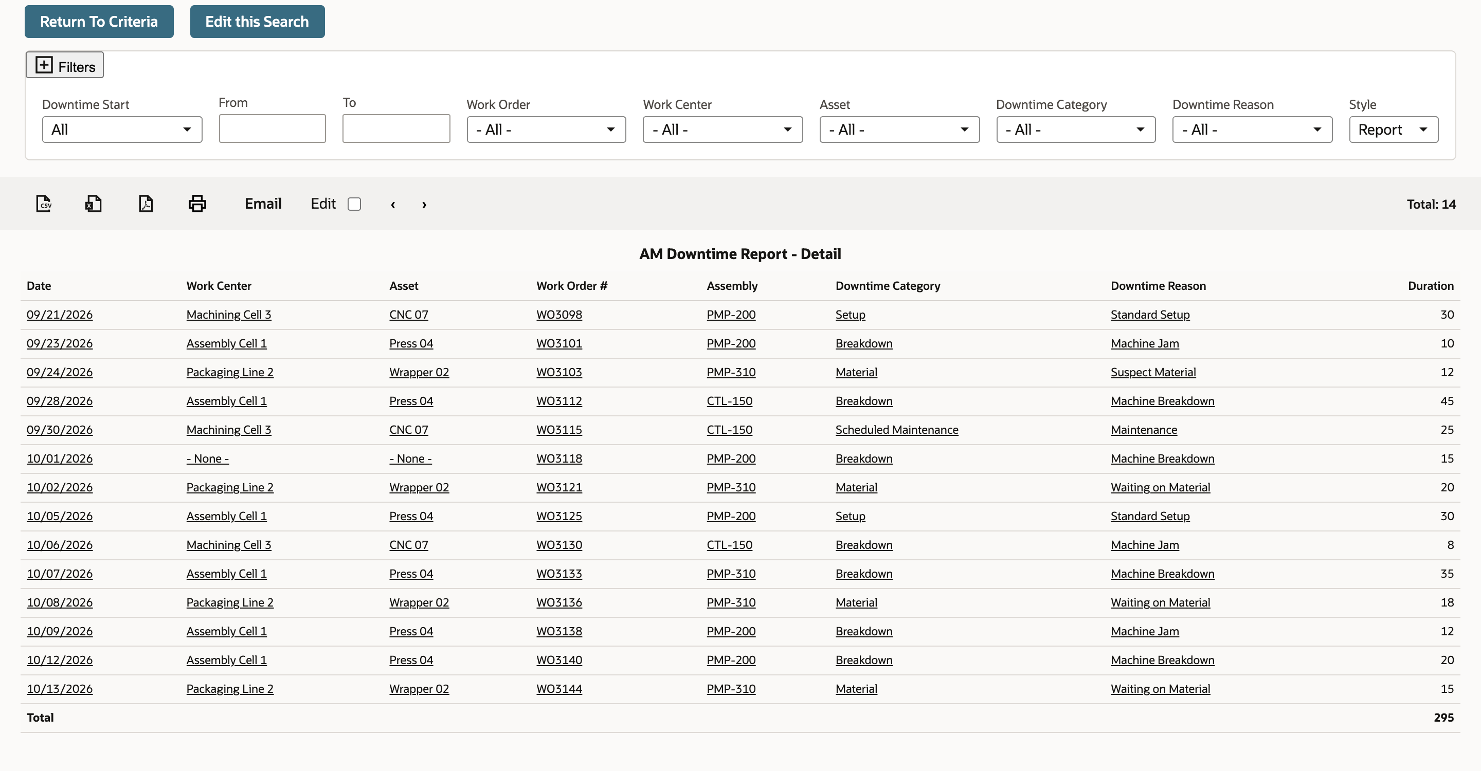 The AM Downtime Report - Detail with Downtime Start set to All lists 14 events and a Total row that reads 295.
