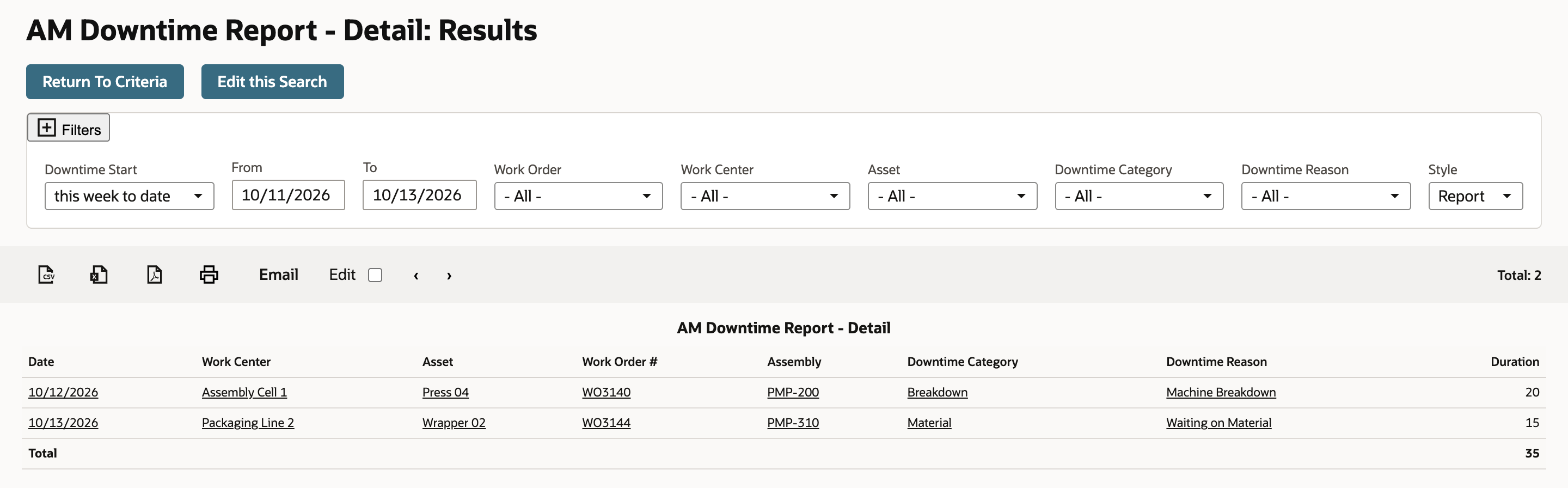 The AM Downtime Report - Detail on this week to date lists two events, WO3140 and WO3144, and a Total row that reads 35.