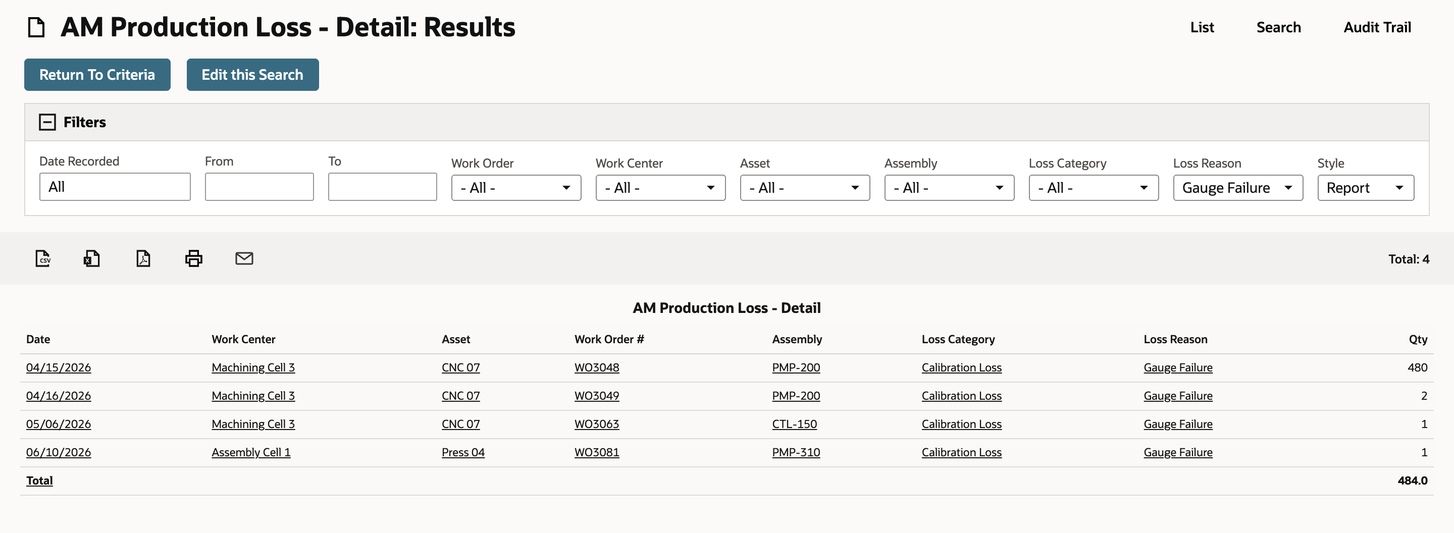 The AM Production Loss - Detail report filtered to the loss reason Gauge Failure lists four entries of 480, 2, 1 and 1 units and a Total row of 484.0.