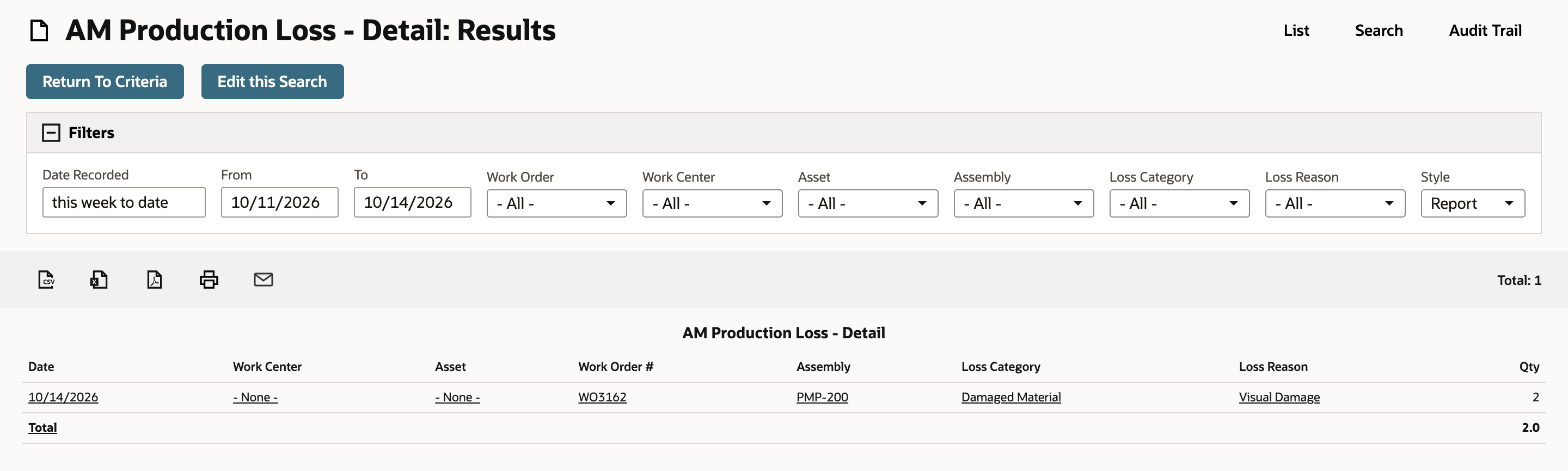 The AM Production Loss - Detail report lists one row for WO3162 with Loss Category Damaged Material, Loss Reason Visual Damage and Qty 2, and a Total row of 2.0.