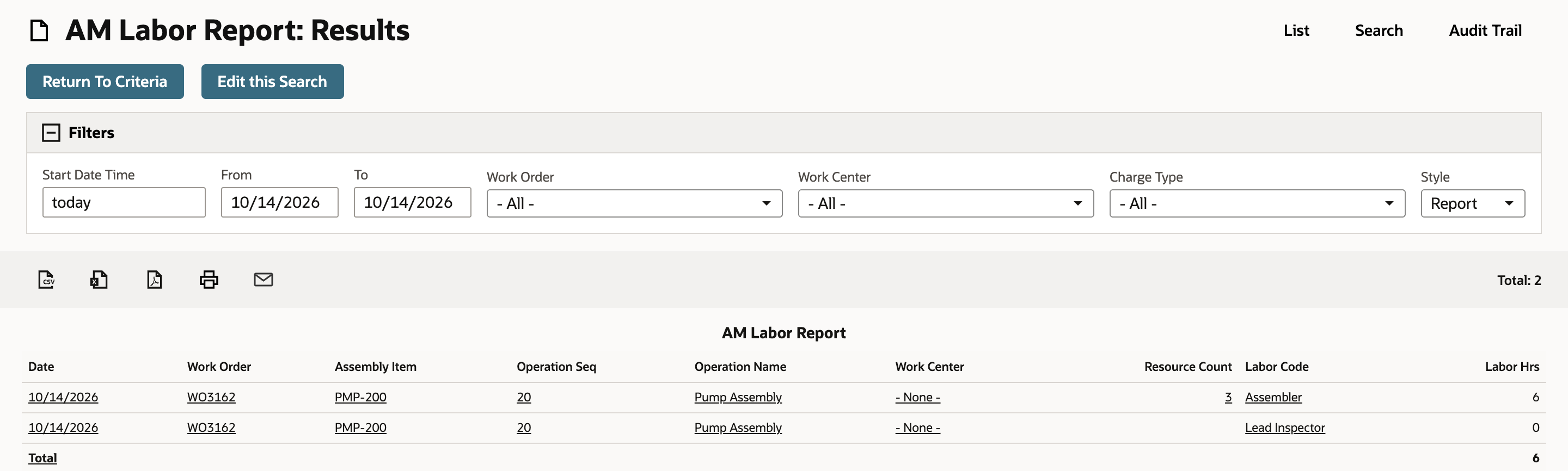 The AM Labor Report for today lists two rows for WO3162: Assembler with Resource Count 3 and Labor Hrs 6, and Lead Inspector with no Resource Count and Labor Hrs 0, and a Total row of 6.