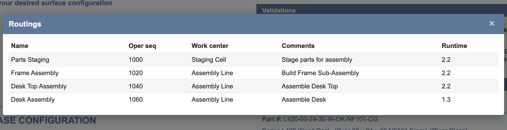 The Routings dialog listing four operations: Parts Staging 1000, Frame Assembly 1020, Desk Top Assembly 1040 and Desk Assembly 1060.