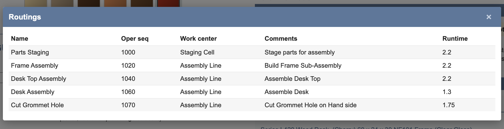 The Routings dialog listing five operations, with Cut Grommet Hole at 1070 added after Desk Assembly at 1060.