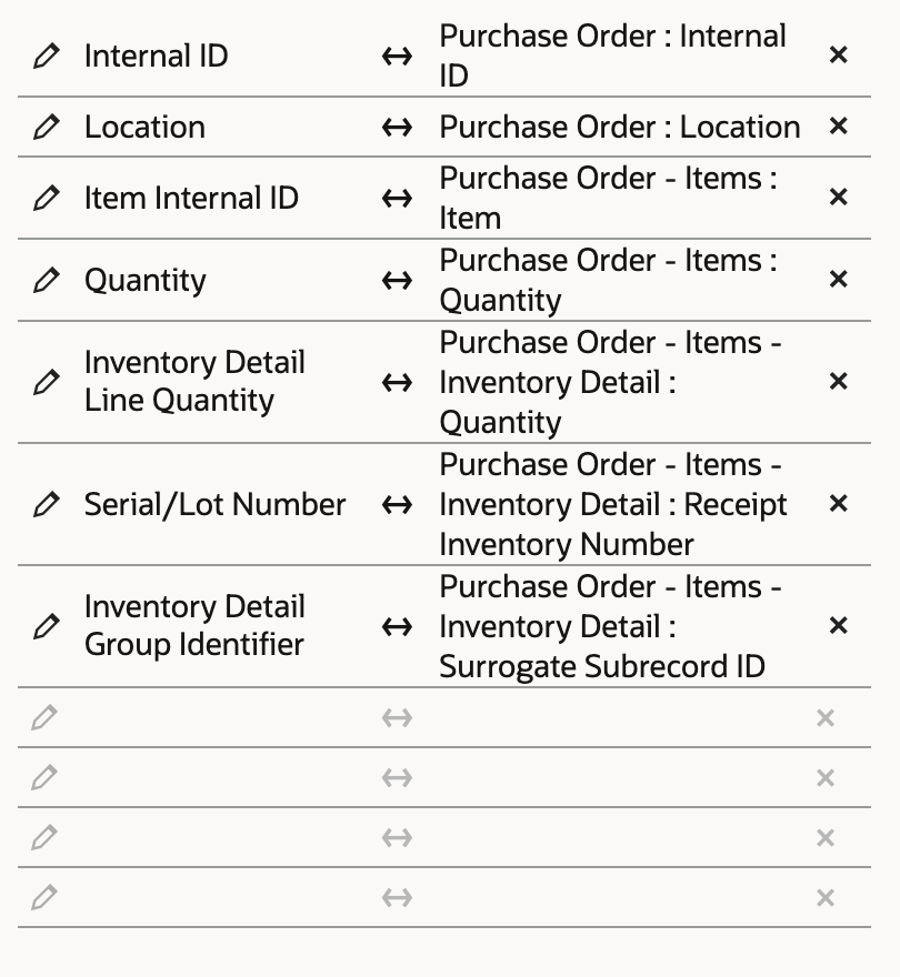 Field Mapping with seven rows: Internal ID, Location, Item Internal ID to Purchase Order - Items : Item, Quantity to Purchase Order - Items : Quantity, and three rows under Purchase Order - Items - Inventory Detail for Quantity, Receipt Inventory Number and Surrogate Subrecord ID.