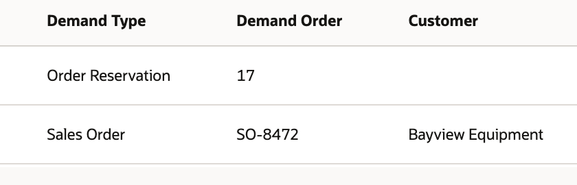 Supply Allocation grid showing an Order Reservation 17 row and a Sales Order SO-8472 row