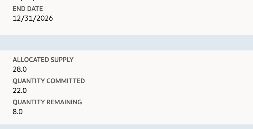 Request Details showing Allocated Supply 28, Quantity Committed 22, and Quantity Remaining 8