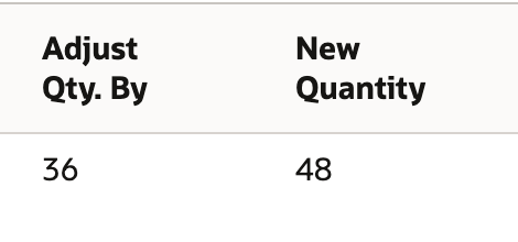 Committed line shows Adjust Qty. By 36 and New Quantity 48.
