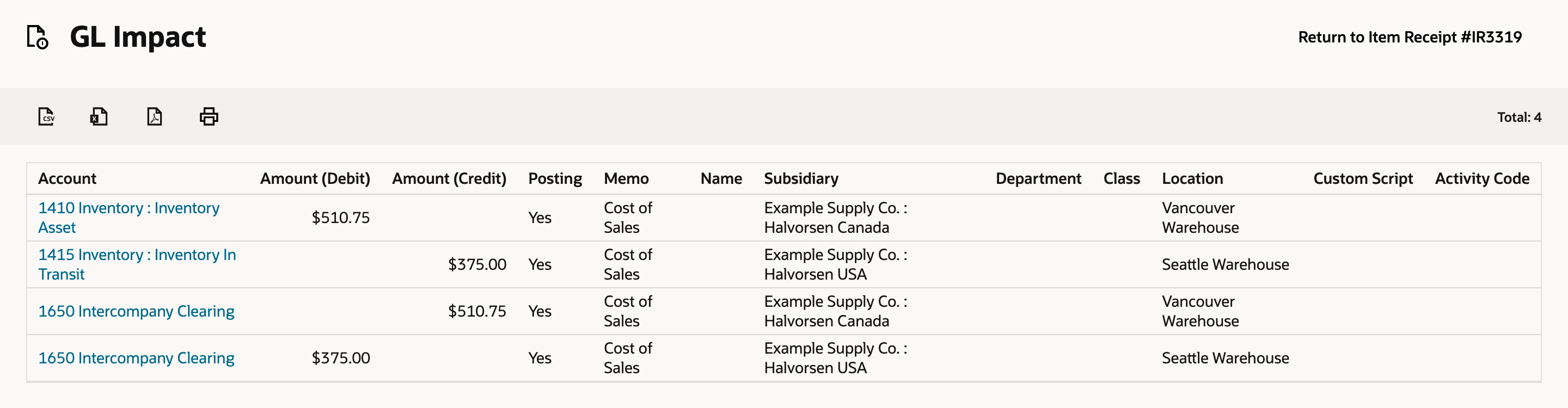 GL Impact for Item Receipt IR3319, Total 4: 1410 Inventory Asset debit $510.75, Halvorsen Canada, Vancouver Warehouse; 1415 Inventory In Transit credit $375.00, Halvorsen USA, Seattle Warehouse; 1650 Intercompany Clearing credit $510.75, Halvorsen Canada, Vancouver Warehouse; 1650 Intercompany Clearing debit $375.00, Halvorsen USA, Seattle Warehouse.