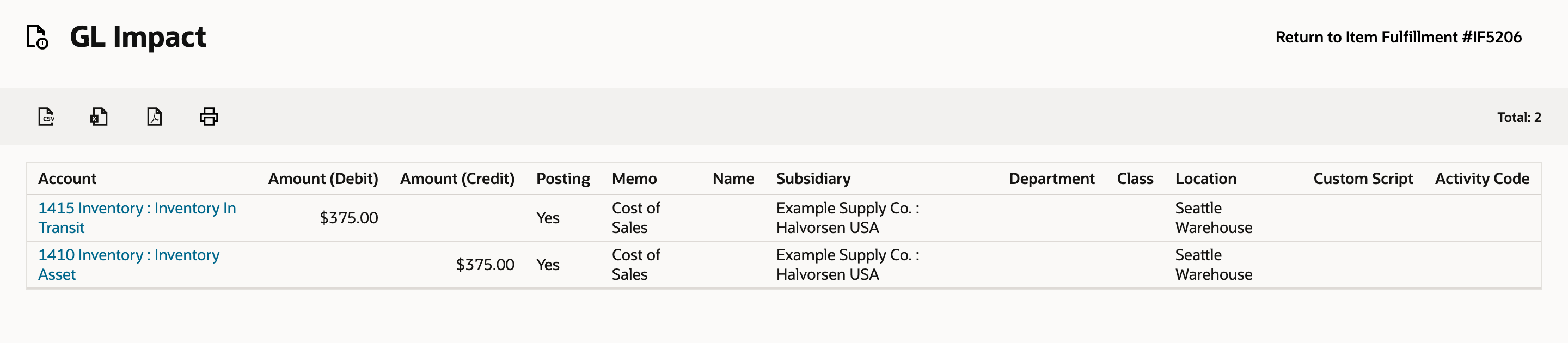 GL Impact for Item Fulfillment IF5206, Total 2: 1415 Inventory : Inventory In Transit debit $375.00 and 1410 Inventory : Inventory Asset credit $375.00, both Memo Cost of Sales, Subsidiary Halvorsen USA and Location Seattle Warehouse.