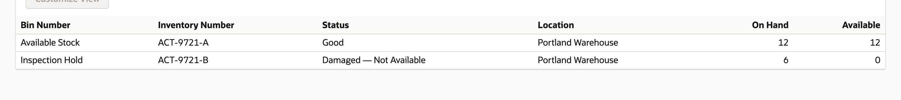 Six unavailable units explain why on hand exceeds available stock.