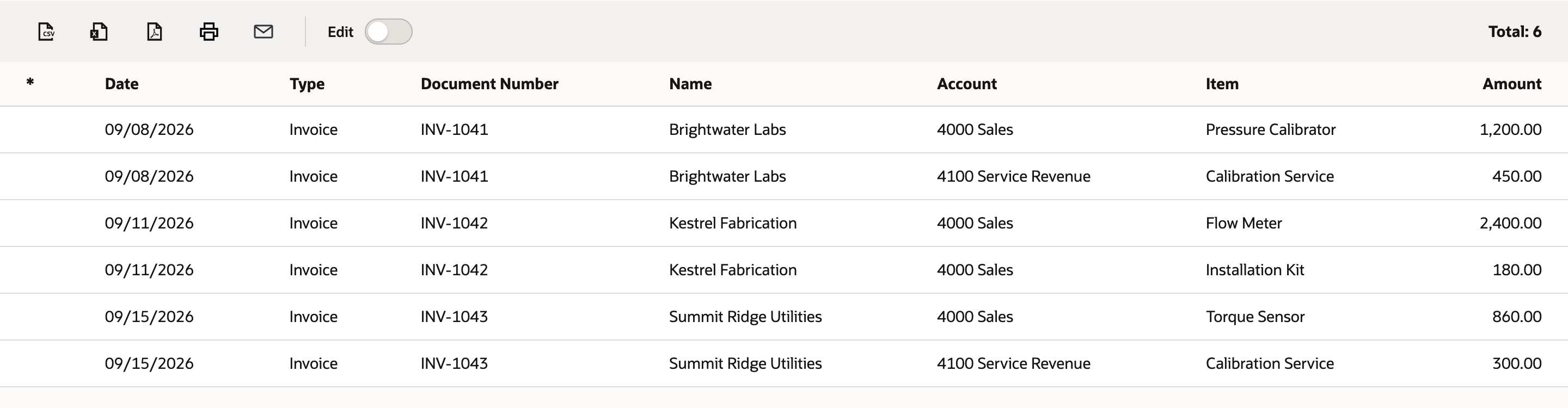 Results showing Total: 6. Only item rows remain: Pressure Calibrator 1,200.00 and Calibration Service 450.00 for INV-1041, Flow Meter 2,400.00 and Installation Kit 180.00 for INV-1042, and Torque Sensor 860.00 and Calibration Service 300.00 for INV-1043.