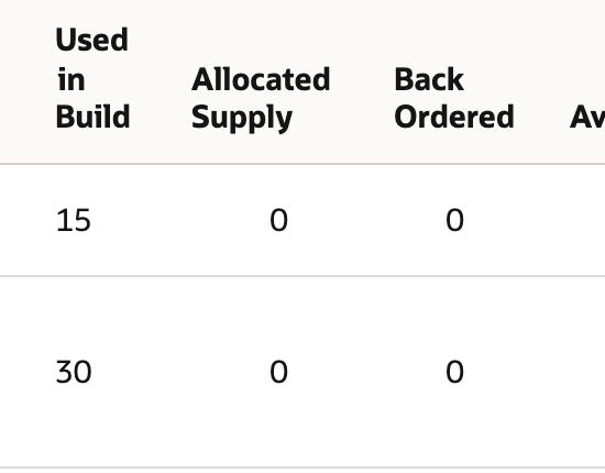 The Items subtab of WO5127 with Used in Build showing 15 for WX-210 and 30 for FO-330.