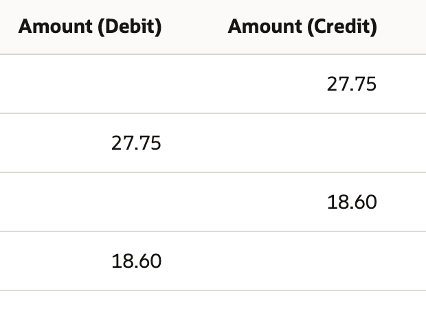 The GL Impact tab with credits to 1310 Inventory : Raw Materials and debits to 1340 Inventory : Work in Process of 27.75 and 18.60.