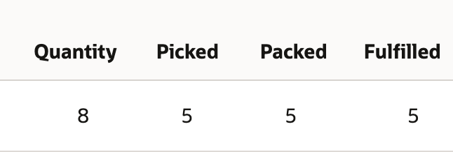 Sales order retains quantity eight and now shows fulfilled five.