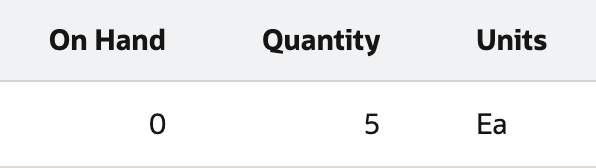 Saved fulfillment line has on hand zero, quantity five and Ea units.