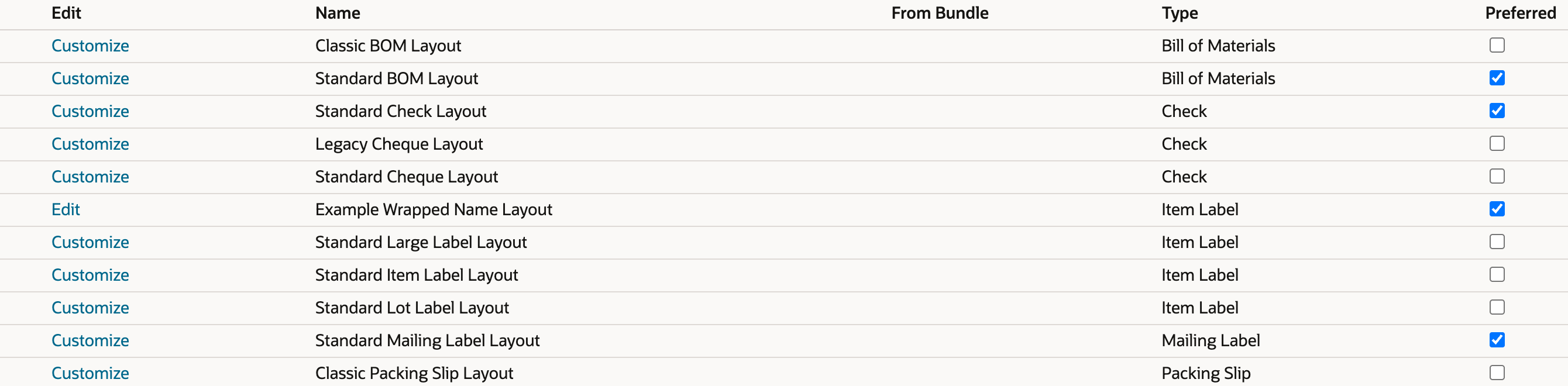 Custom PDF Layouts list with Example Wrapped Name Layout of type Item Label checked as preferred, with an arrow at its Preferred box.