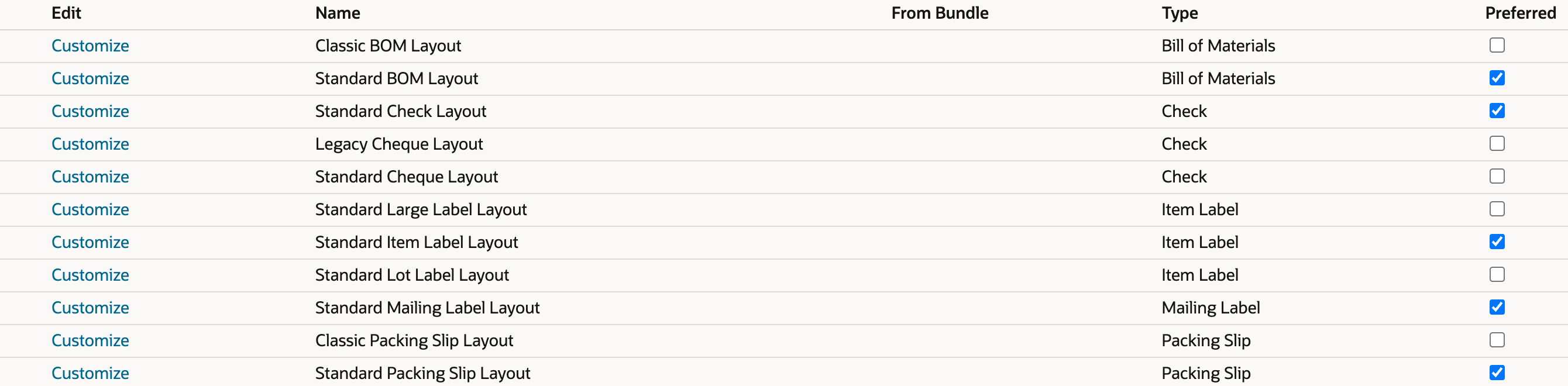 Custom PDF Layouts list with the Item Label rows, Standard Item Label Layout preferred, and an arrow at that row.