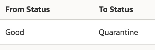 The saved Inventory Detail row showing LOT-2026-118 from RCV-02 to QA-01, from Good to Quarantine, quantity 6.
