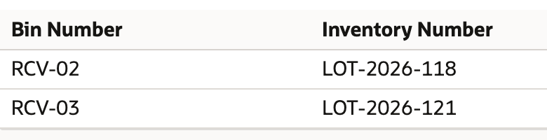 The Inventory Detail tab with RCV-02 holding 24 of LOT-2026-118 and RCV-03 holding 36 of LOT-2026-121, both in Good.