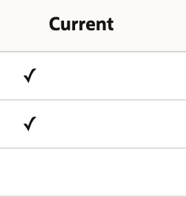 Two Current checks appear in the unsaved parent edit.
