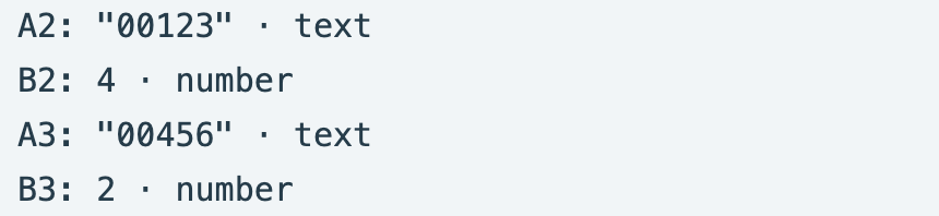 Independent readback of the actual downloaded file preserves text codes and numeric quantities.