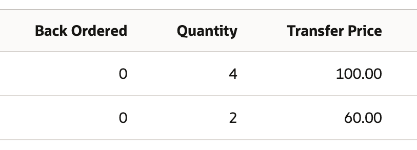 Representative Transfer Order rows: text item codes 00123 and 00456, quantities 4 and 2.