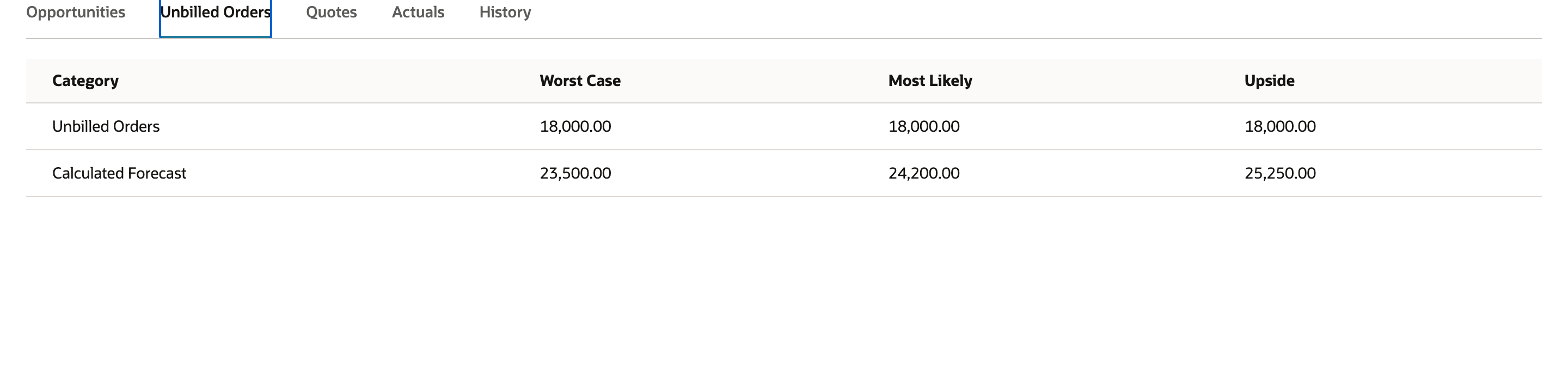 Calculated forecast totals are shown alongside the unbilled-order amount for the selected period.