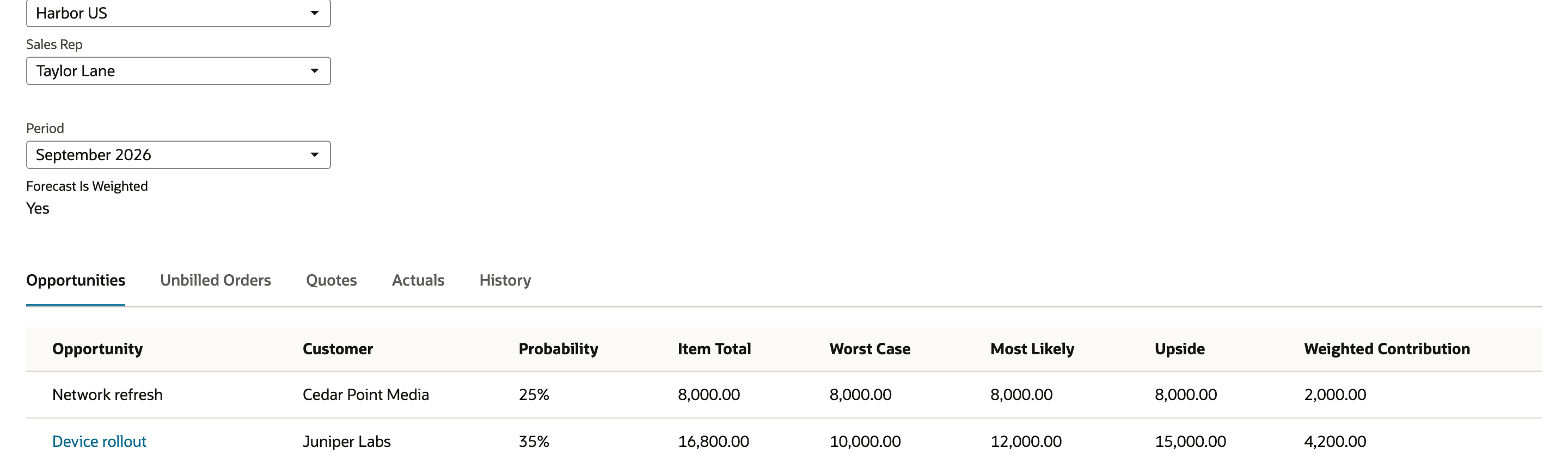 Weighted forecast context set to the subsidiary, sales representative, and period used by the opportunity.