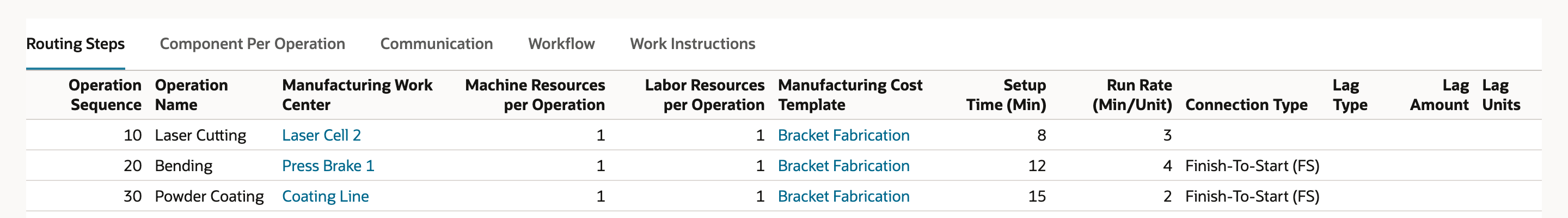 The Routing Steps subtab of BR-240 Routing. Operation 10 Laser Cutting at Laser Cell 2, setup 8, run rate 3. Operation 20 Bending at Press Brake 1, setup 12, run rate 4. Operation 30 Powder Coating at Coating Line, setup 15, run rate 2. All use the Bracket Fabrication cost template.