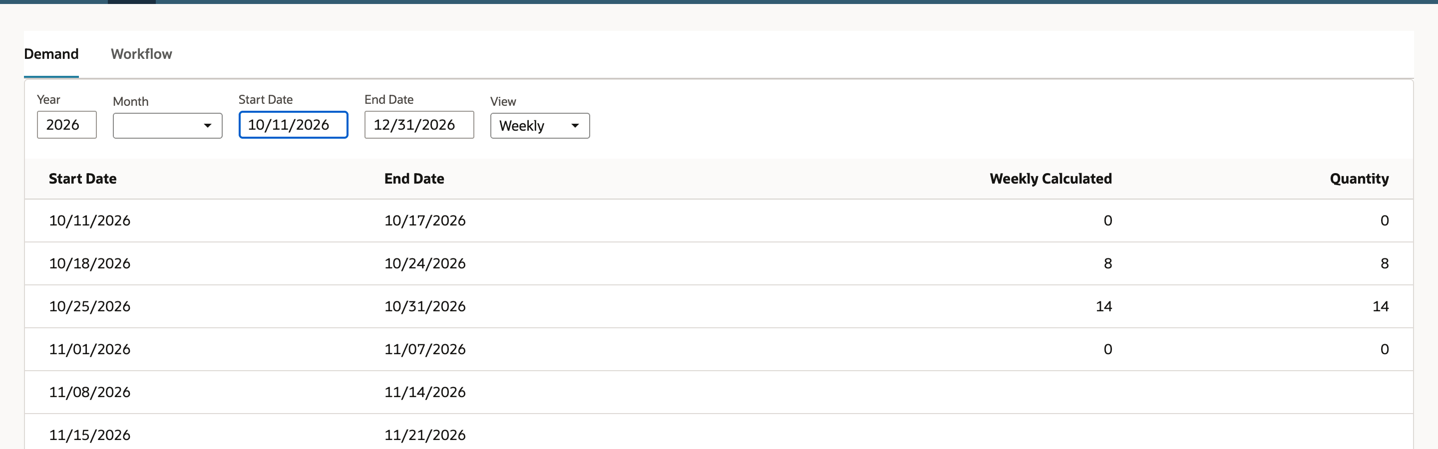 The Demand tab shows 0, 8, 14 and 0 for the weeks beginning 10/11, 10/18, 10/25 and 11/01/2026; an arrow marks the 10/18 week.