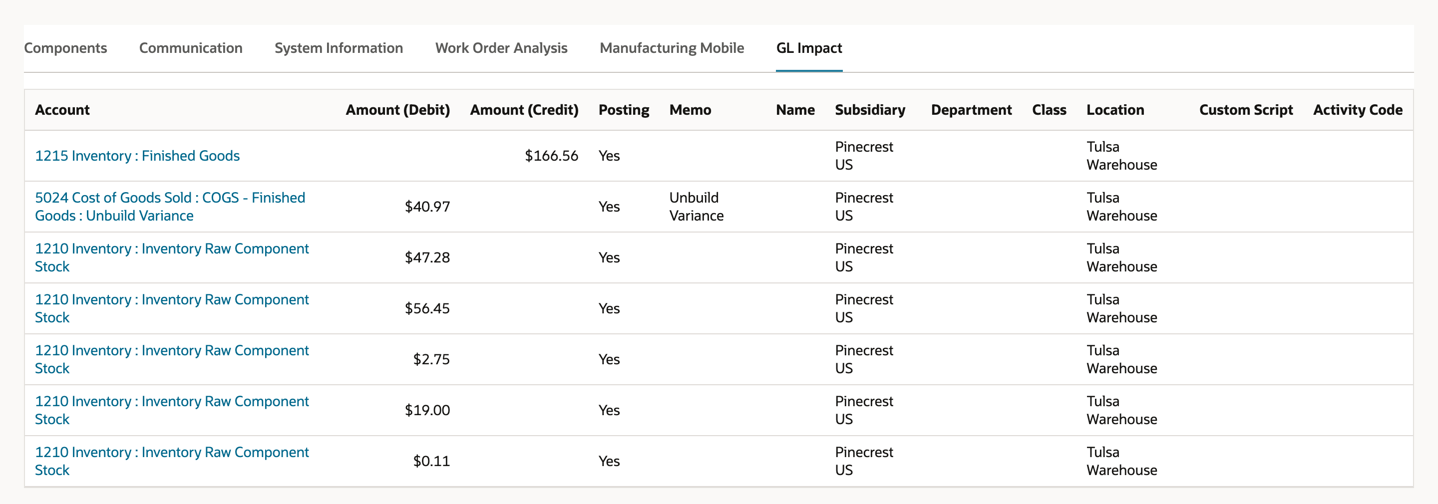 GL Impact subtab of ASSYU41. The first line credits 1215 Inventory : Finished Goods 166.56. The second line debits 5024 Cost of Goods Sold : COGS - Finished Goods : Unbuild Variance 40.97 with the memo Unbuild Variance. Five lines debit 1210 Inventory : Inventory Raw Component Stock 47.28, 56.45, 2.75, 19.00 and 0.11. An arrow points to the variance debit.
