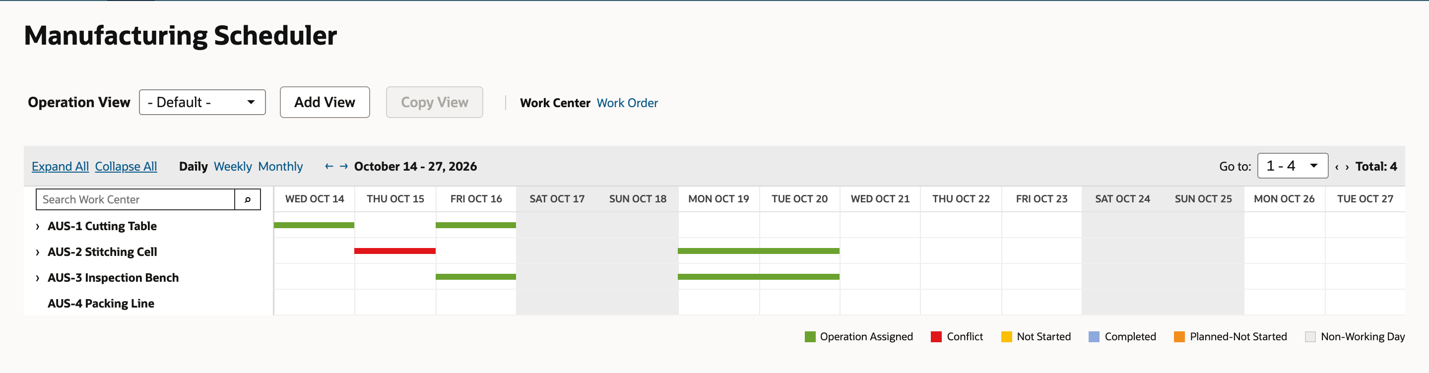 All four work centers collapsed to single rows with their green and red summary bars.