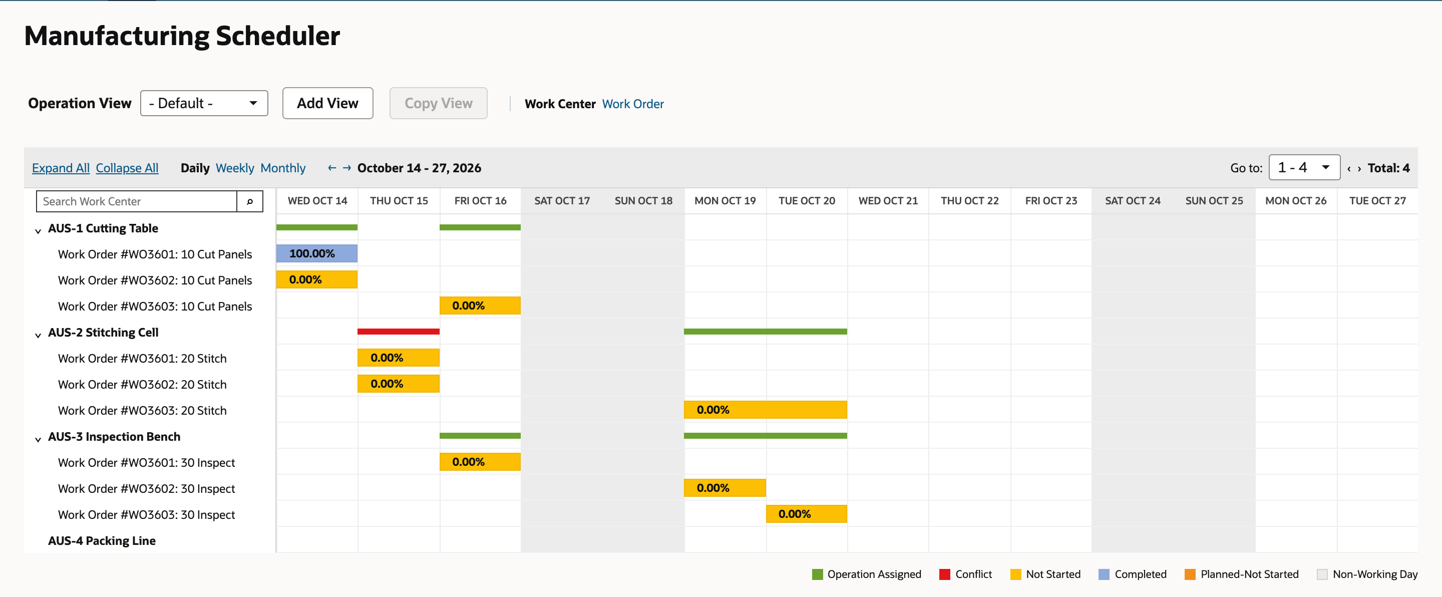 The AUS-2 Stitching Cell summary bar is red on THU OCT 15, with an arrow pointing at it, and the other work centers have green bars.
