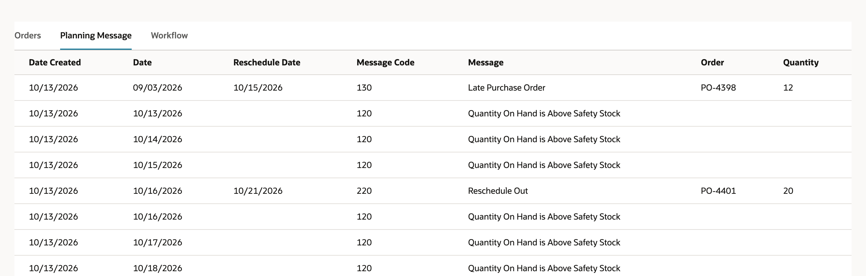 The Planning Message subtab with an arrow pointing at the Late Purchase Order row for PO-4398.