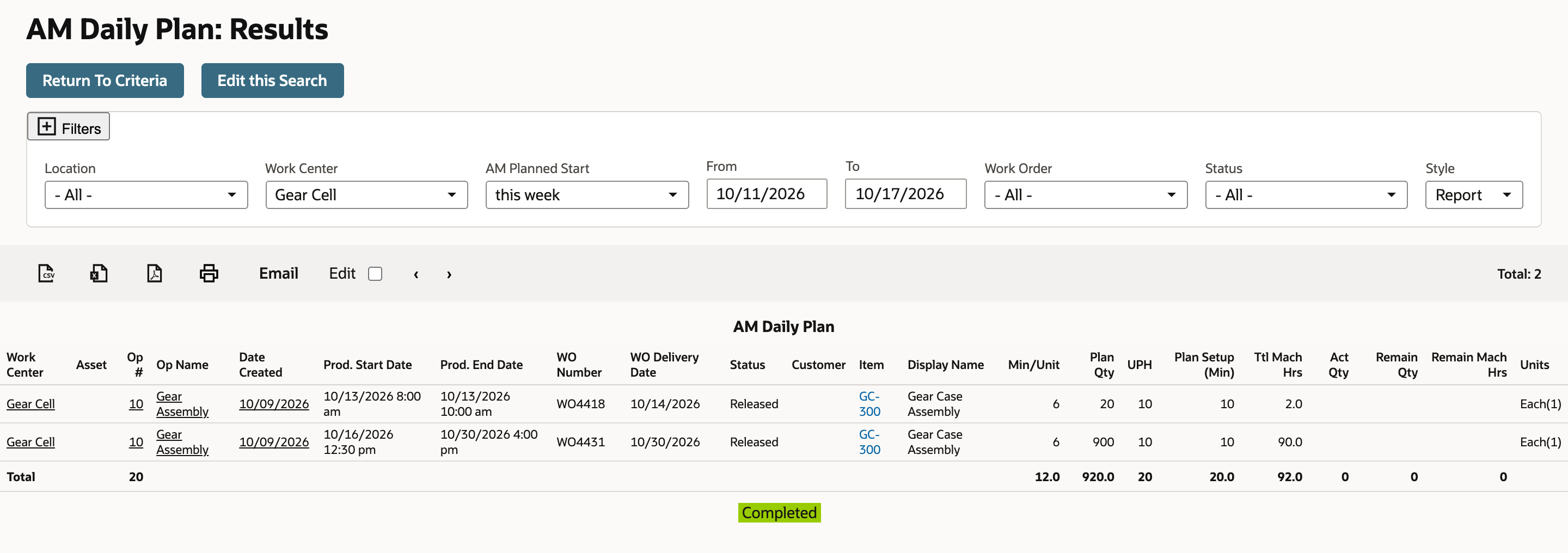 The AM Daily Plan filtered to Gear Cell lists WO4418 at 2.0 and WO4431 at 90.0 Ttl Mach Hrs, with a Total row of 92.0.