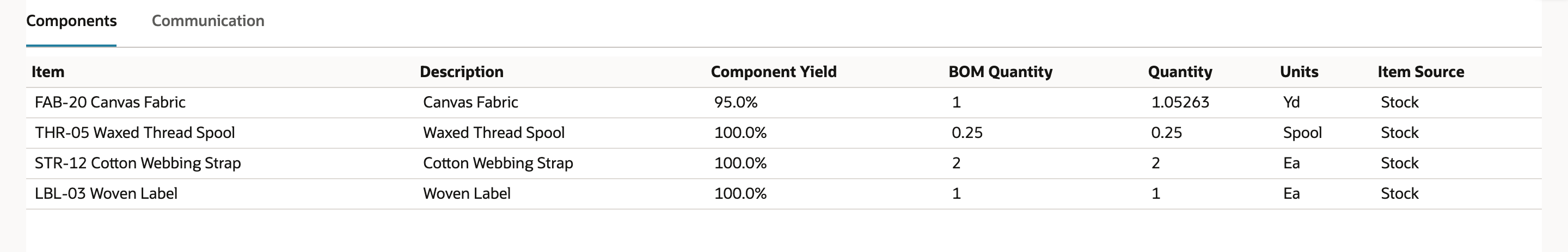 The Components subtab of Tote Rev A showing FAB-20 Canvas Fabric at Component Yield 95.0%, BOM Quantity 1 and Quantity 1.05263, with three lines at 100.0%.