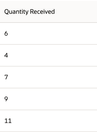 Quantity Received shows 6, 4, 7, 9 and 11.