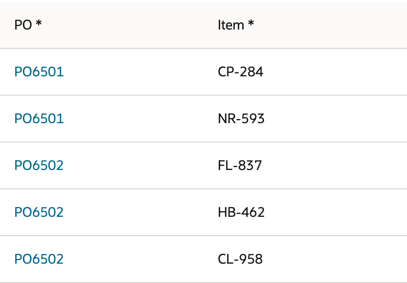 Two lines belong to PO6501 and three lines belong to PO6502.