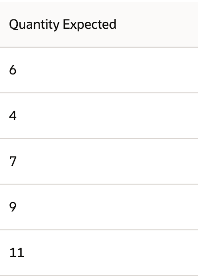 Quantity Expected shows 6, 4, 7, 9 and 11.