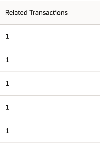 Related Transactions shows a count of 1 on each of the five shipment lines.