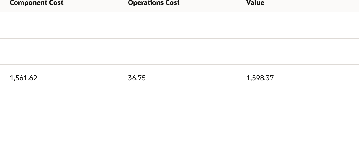 Co/By Completion Run Summary totals 1,561.62 in components, 36.75 in operations, and 1,598.37 in run value.