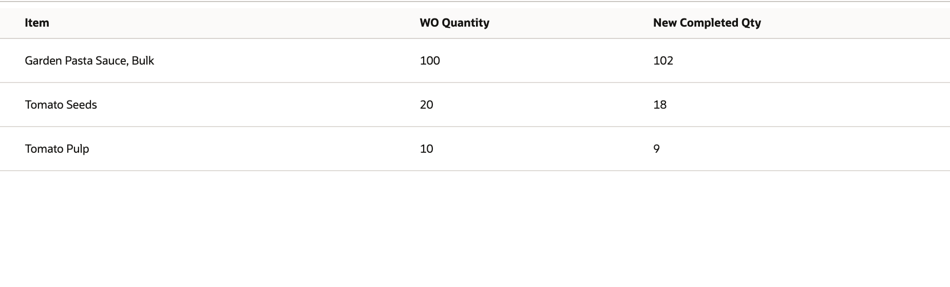 Completed Co/By run with sauce, tomato seed, and tomato pulp output quantities.