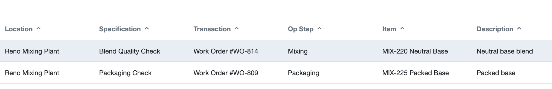 Quality Specification Queue shows Blend Quality Check for Work Order WO-814 and MIX-220 Neutral Base.