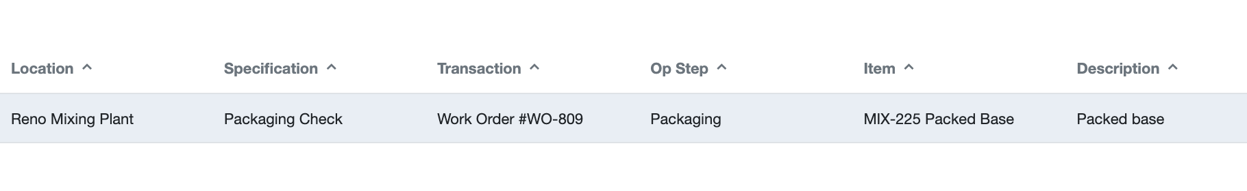 The open Quality Specification Queue shows another work order, but no row for completed Work Order WO-814.