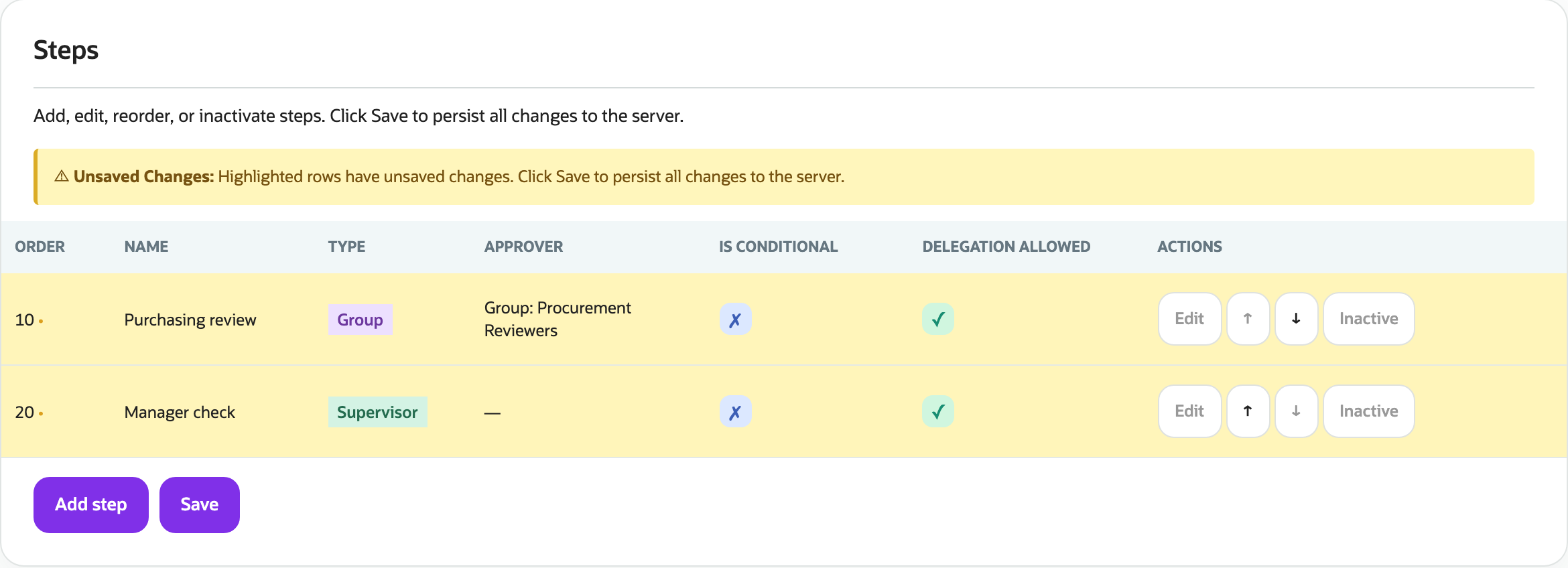 After the move, Purchasing review is 10 and Manager check is 20; both rows are yellow under Unsaved Changes.