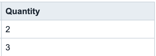 Local report Quantity column with 2 and 3. Full image shows separate fulfillment, item-line and generic-package tables and total 5 Ea.