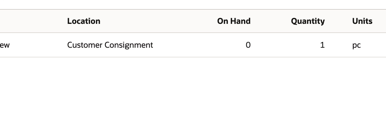 Saved fulfillment source line at Customer Consignment shows On Hand 0 and Quantity 1.