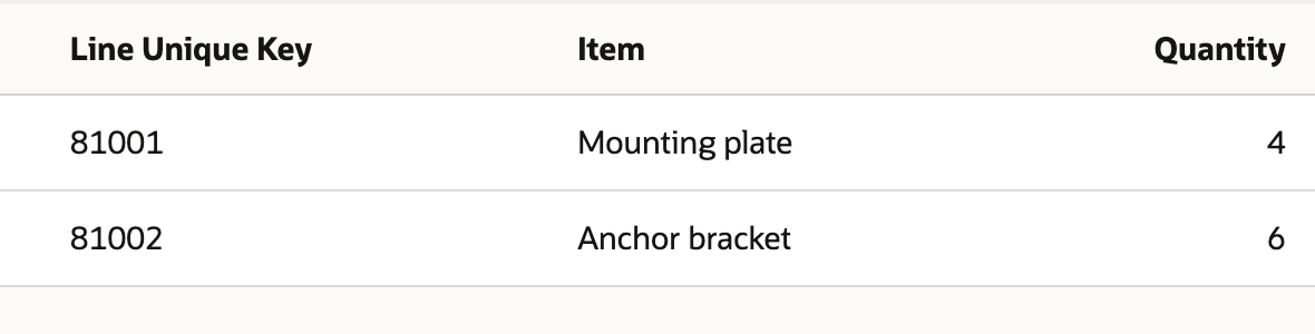 The corrected preview retains line 81001 Mounting plate quantity 4 and line 81002 Anchor bracket quantity 6.