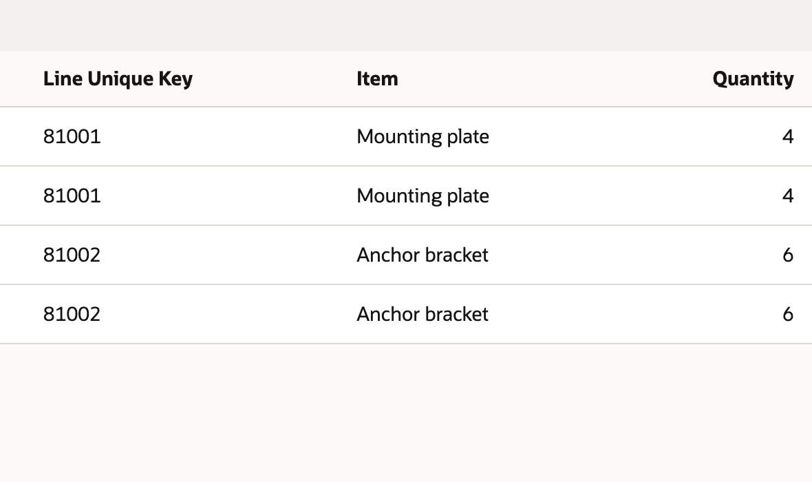 Sales order line keys 81001 and 81002 each appear twice beside their item and quantity.