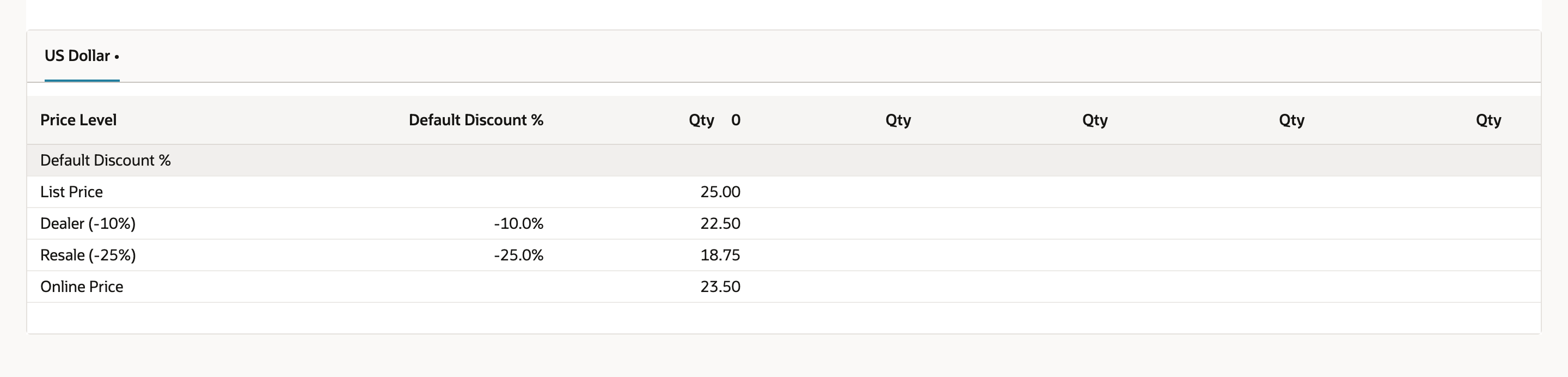 The saved Sales / Pricing subtab with List Price 25.00, Dealer (-10%) 22.50, Resale (-25%) 18.75 and Online Price 23.50.